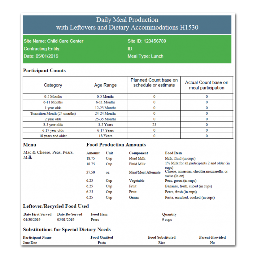 Release Notes | My Food Program