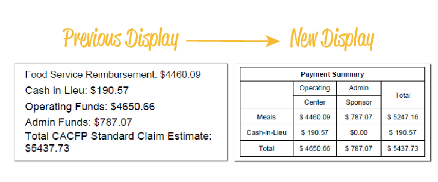 Claim Summary Report Payment Summary Display