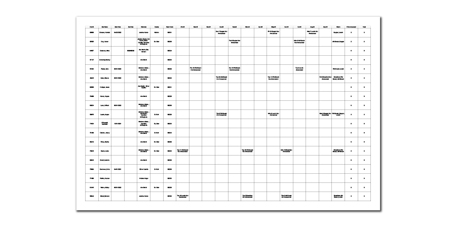 Monitoring Visit Status Report