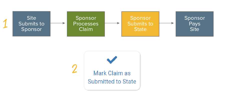 Mark Claims as Submitted to State