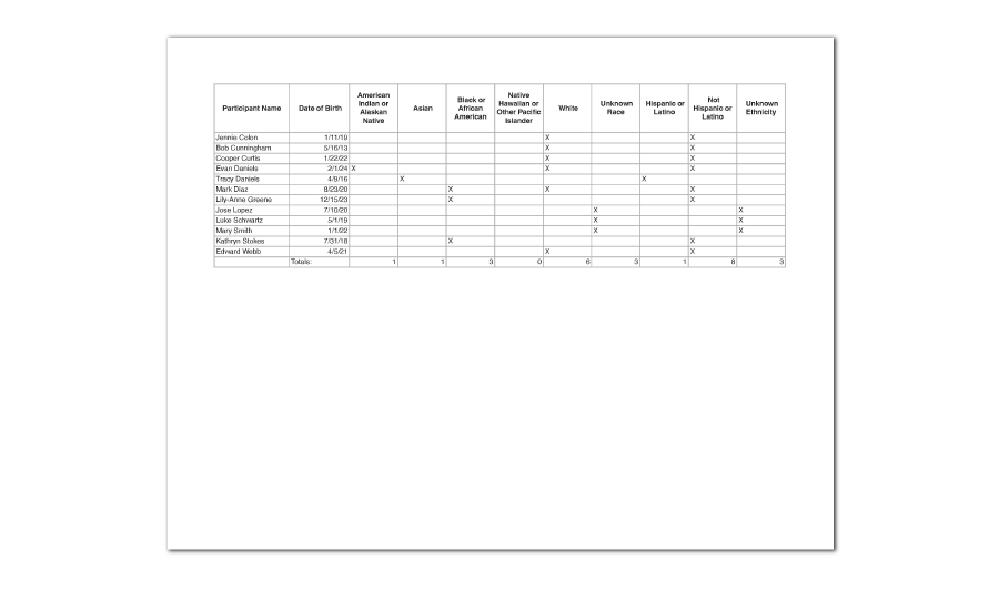 Race/Ethnicity Report for Participants on Site Visit