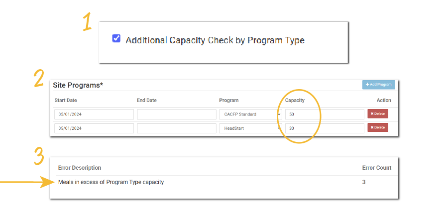 Additional Capacity Check by Program Type