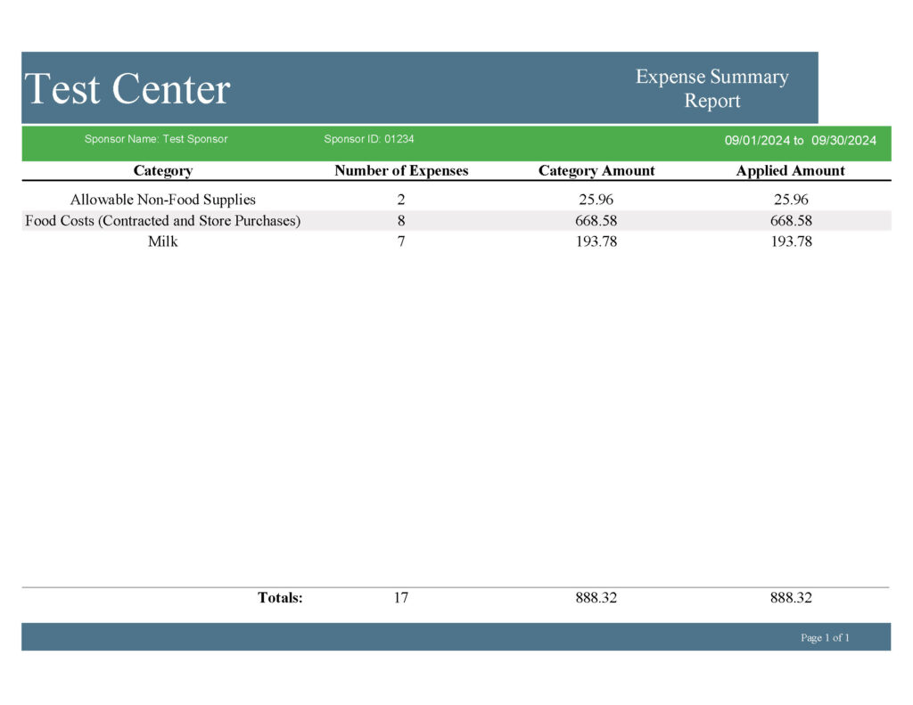 My Food Program Expense Summary Report Sample