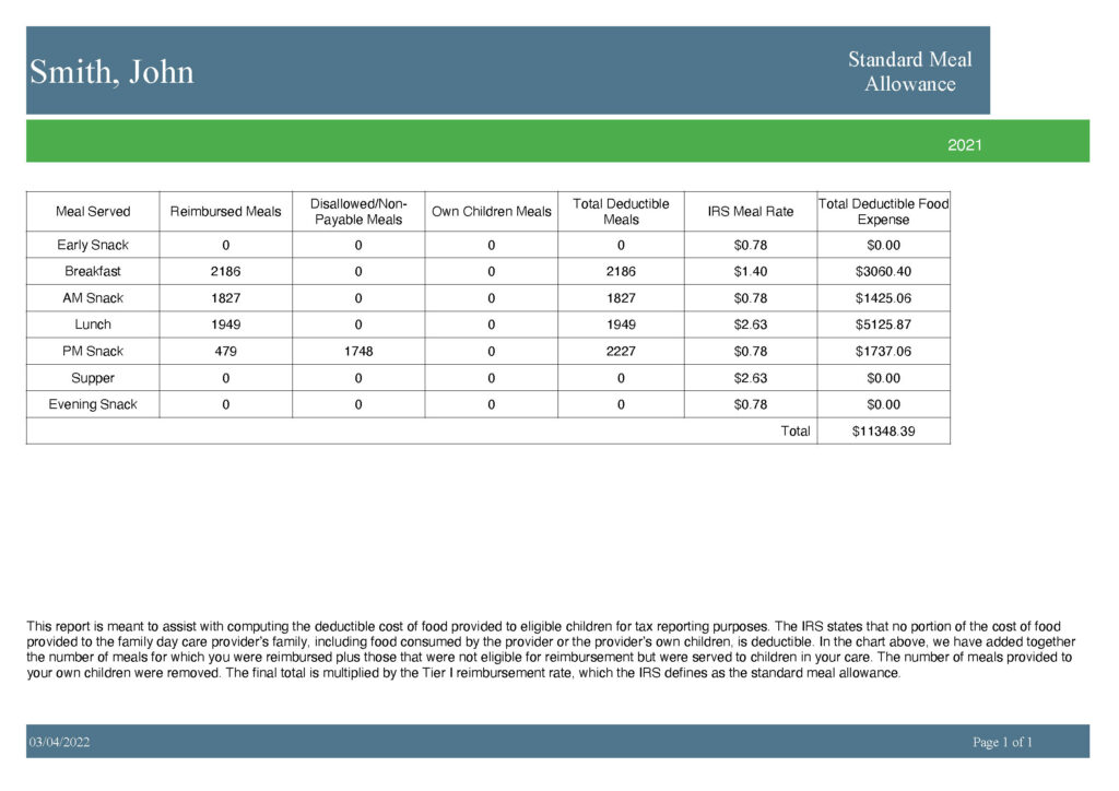 My Food Program Standard Meal Allowance Report Sample