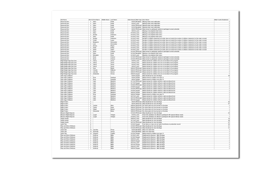 Disallowed Meals Spreadsheet