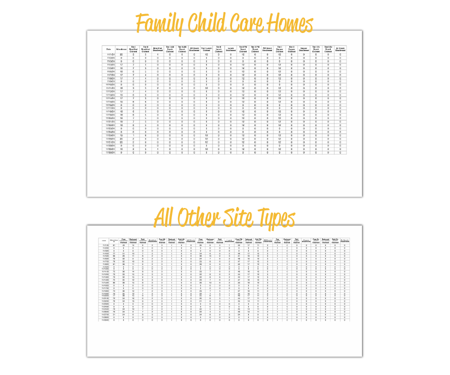 Meal Totals Report